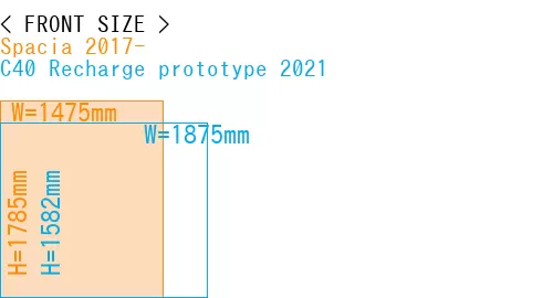 #Spacia 2017- + C40 Recharge prototype 2021